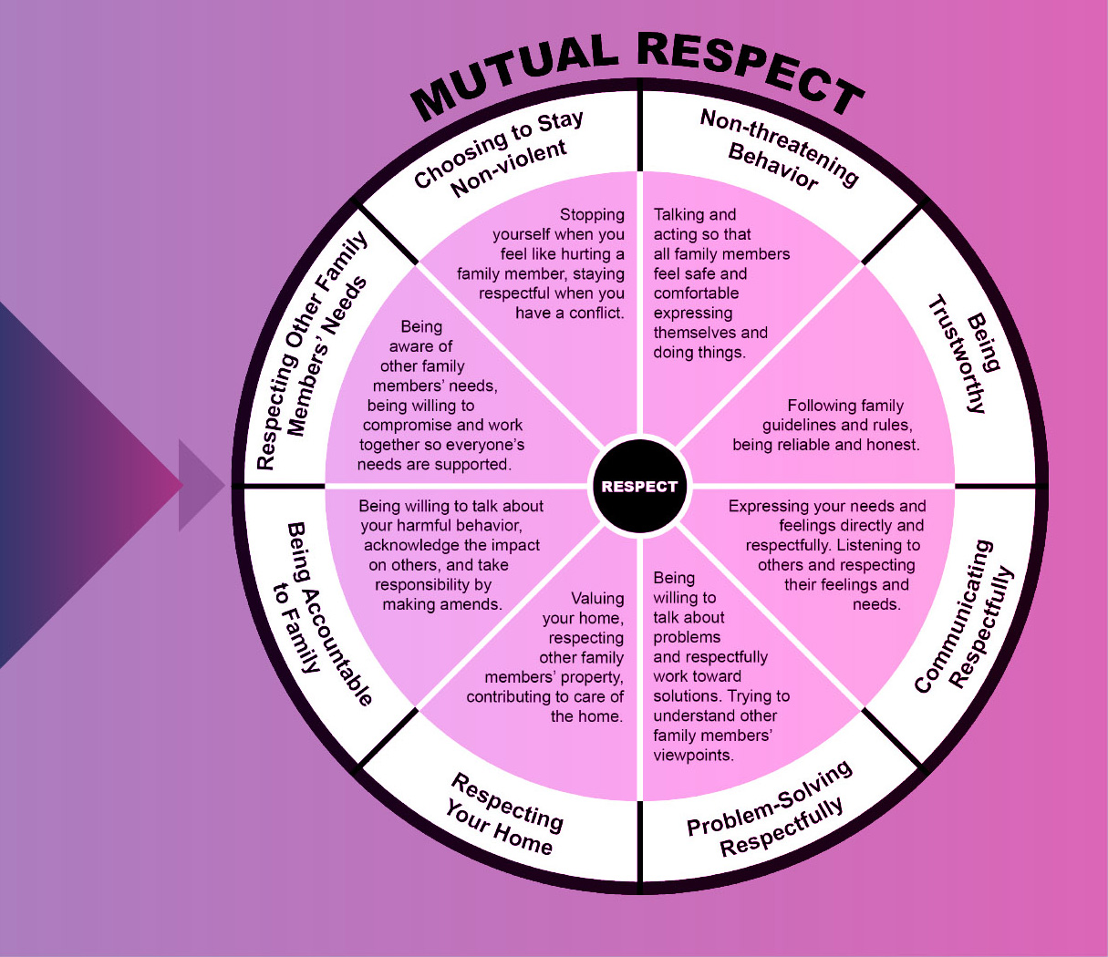 From Abuse To Respect_Mutual Respect